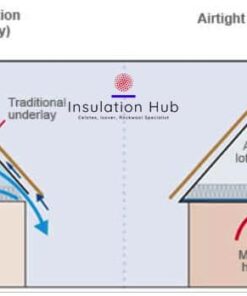 Benefits Of Tyvek Supro Breather Membrane Usage