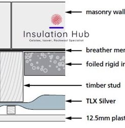 TLX thinsulex silver insulation how to install